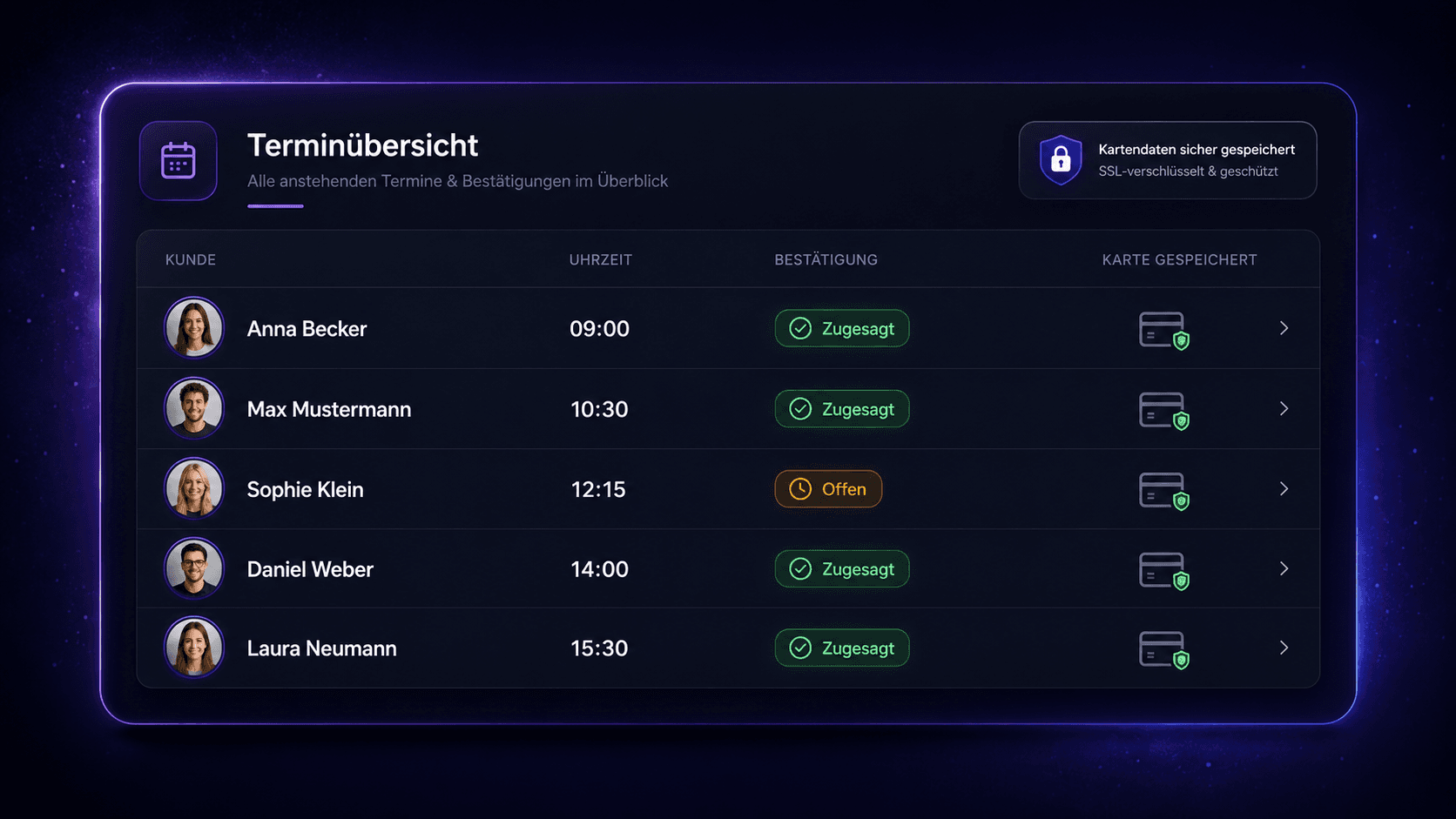 Firmox Dashboard - Terminstatus mit dokumentierter Zustimmung und hinterlegter Karte